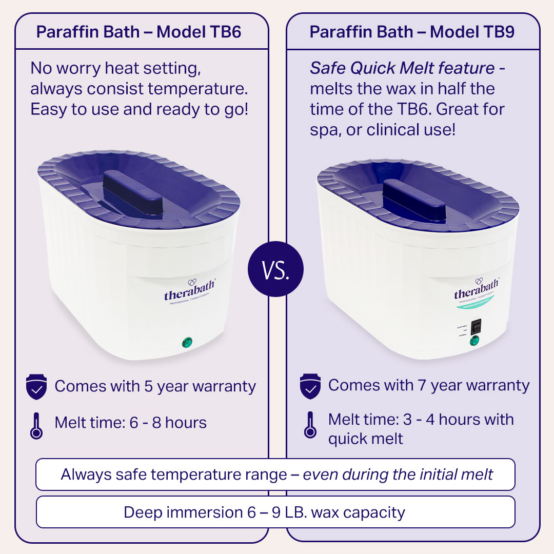 Therabath Professional Paraffin Bath - Model TB6 with
